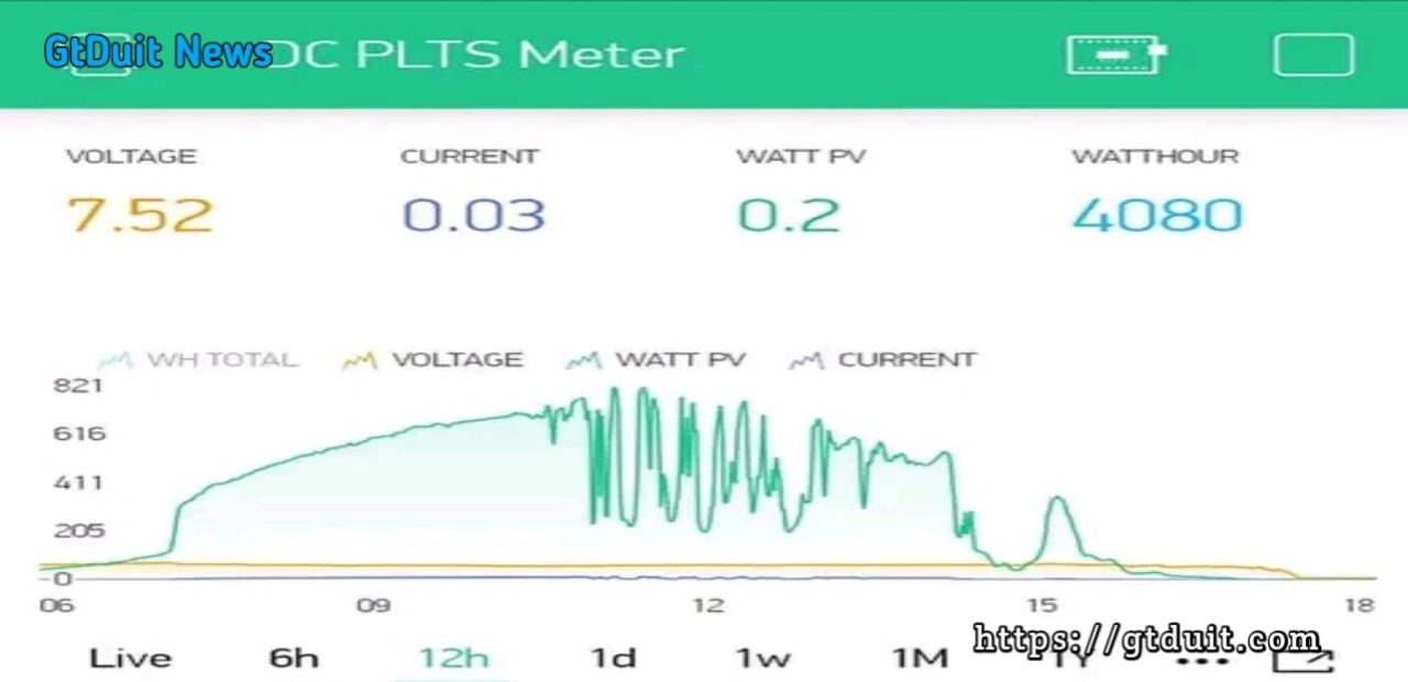 Tips memaksimalkan Produksi hasil dari PLTS atap